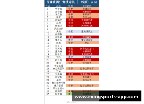 转会市场有趣统计：10位未入选过国家队，但身价已突破天际的球员